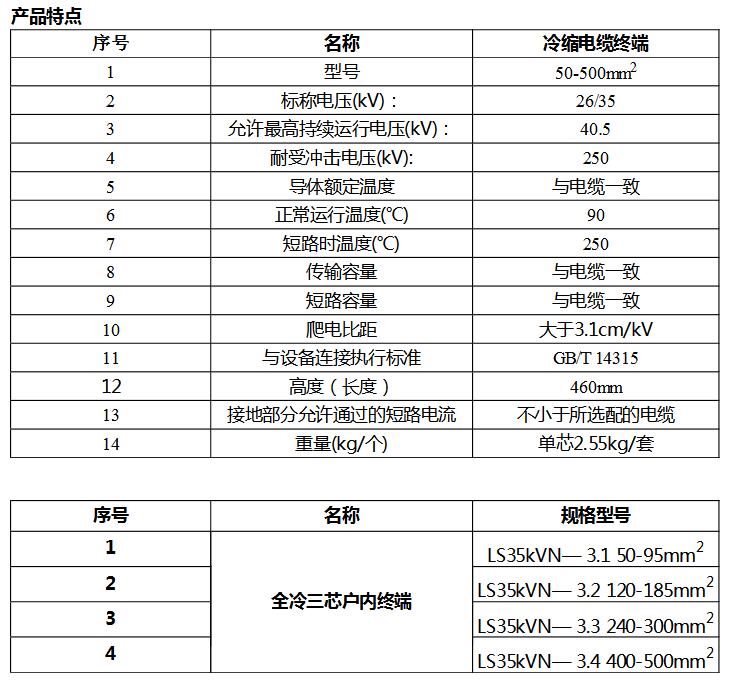 5a7ac313d60e0.jpg 35KV户内冷缩终端-1.jpg